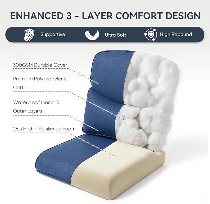 Outdoor Chair Cushions 3 Packs - Image 4