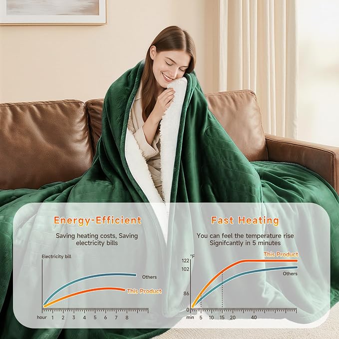 Heated Blanket Electric Throw Blanket 50"x60" Fast Heating Electric Blanket - Image 2