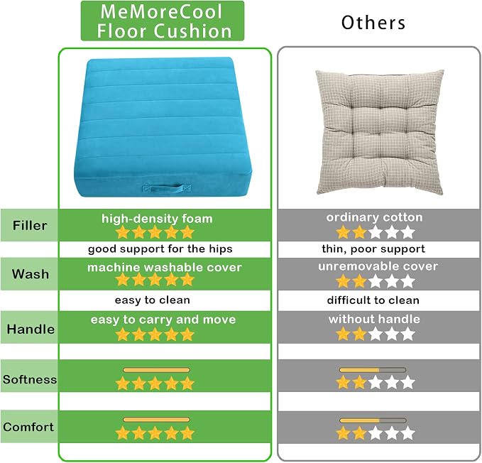 MeMoreCool Square Floor Pillow Seating - Image 2
