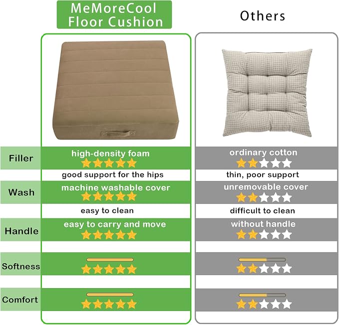 MeMoreCool Square Floor Pillow Seating - Image 2