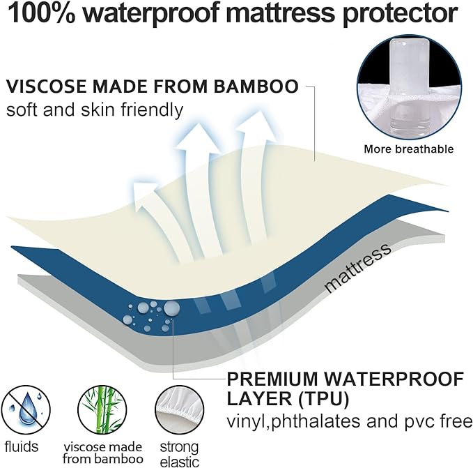 Cot Size Mattress Protector Waterproof, Smooth Top Mattress Protector - Image 3