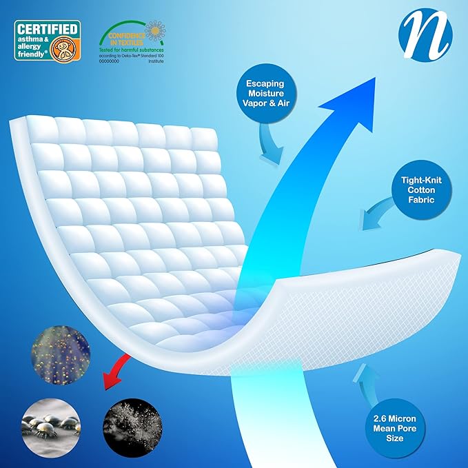 National Allergy Premium 100% Cotton Duvet Comforter Protector - Image 4