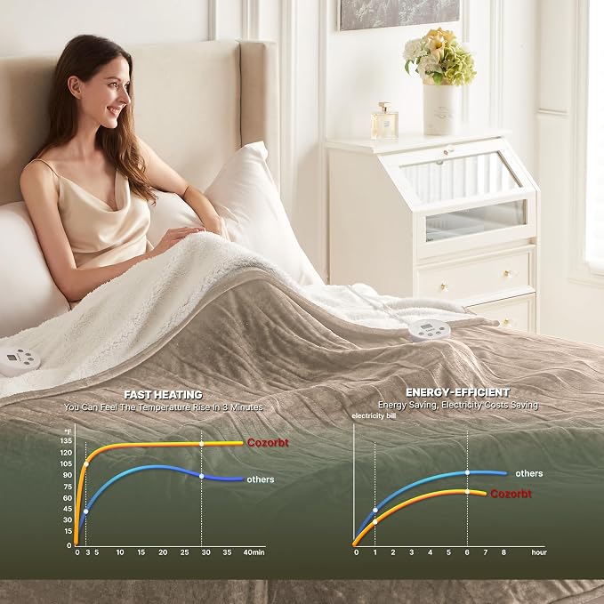 Heat Blanket 90”x100” King Size-Dual Control, Soft Flannel & Sherpa Electric - Image 4