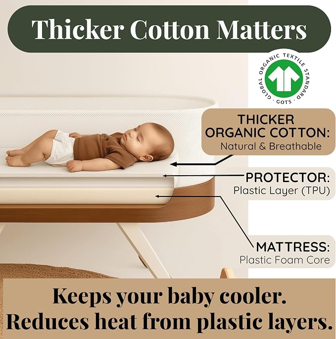 GOTS Organic Bedside Bassinet Sheets 33x20 - Image 5