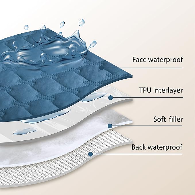 gogobunny 3X Stronger Waterproof Pet Blanket, Scratch Proof Furniture Protector - Image 3