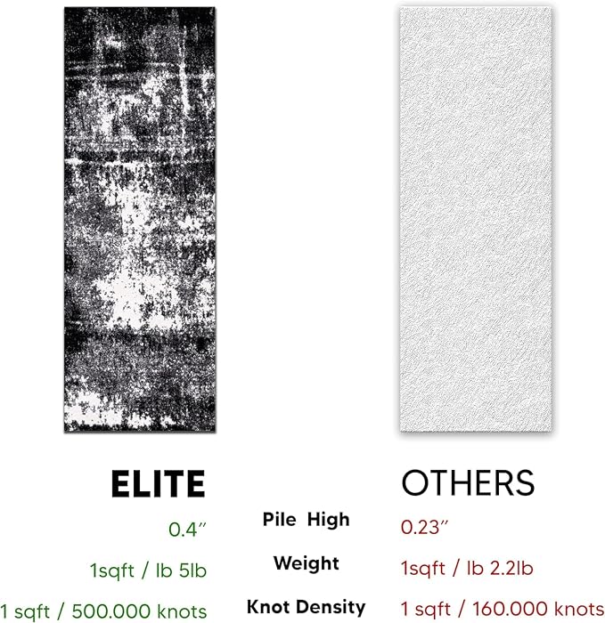 Keen Home Design Area Rugs - Image 6