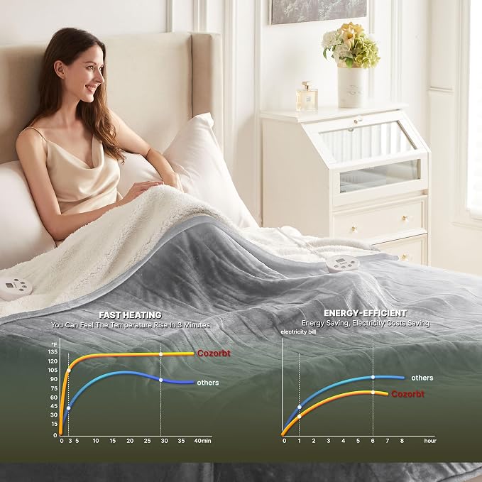 Heat Blanket 84”x90” Queen Size-Dual Control，Soft Flannel & Sherpa Electric - Image 4
