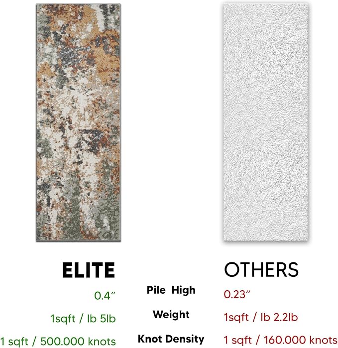 Keen Home Design Area Rugs - Image 7