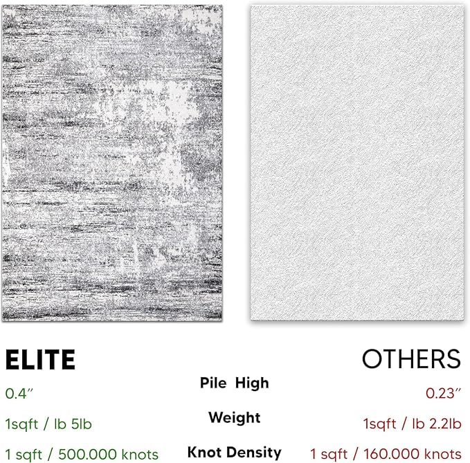 Keen Home Design Area Rugs - Image 5