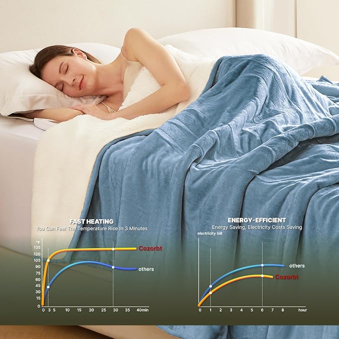 Heat Blanket 50”x60” Throw, Soft Flannel & Sherpa Reversible Electric Blanket - Image 4
