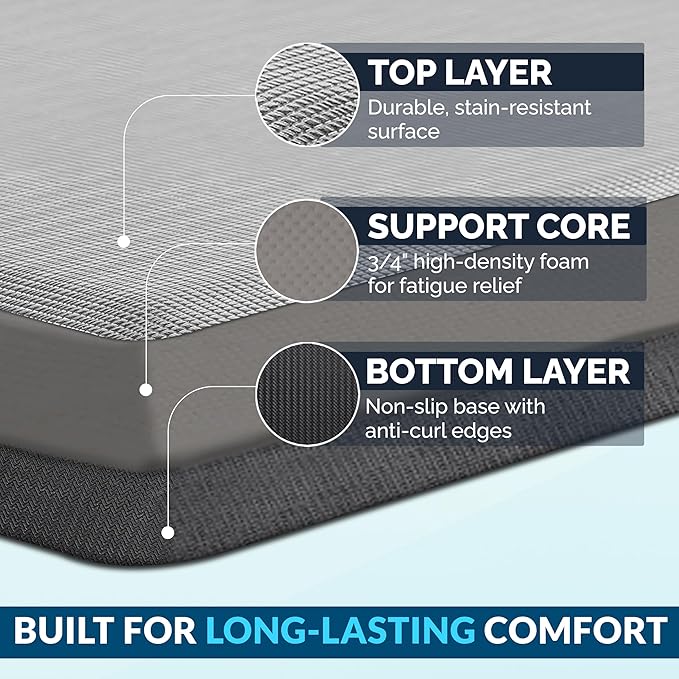 ComfiLife Anti Fatigue Floor Mat – 3/4 Inch Thick Kitchen Mats - Image 4
