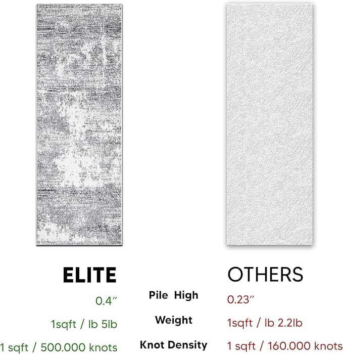 Keen Home Design Area Runner Rugs - Image 7