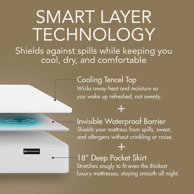 King Size Premium Mattress Protector | 100% Waterproof Tencel Cover | Cooling & - Image 5