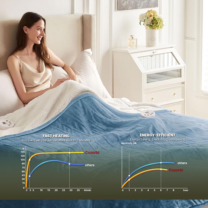 Heat Blanket 84”x90” Queen Size-Dual Control，Soft Flannel & Sherpa Electric - Image 4