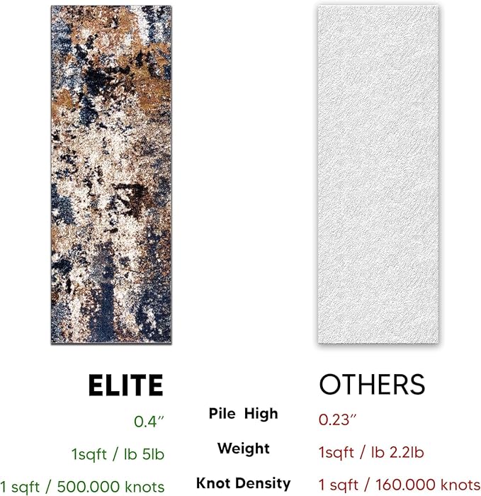 Keen Home Design Area Runner Rugs - Image 7