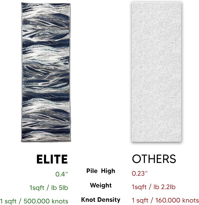 Keen Home Design Area Runner Rugs - Image 6