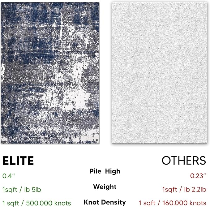 Keen Home Design Area Rugs - 5ft Round Non-Shedding - Image 5
