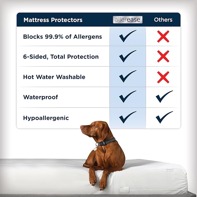 AllerEase Waterproof Mattress Protector Stain Protection Twin Size Allergen - Image 4