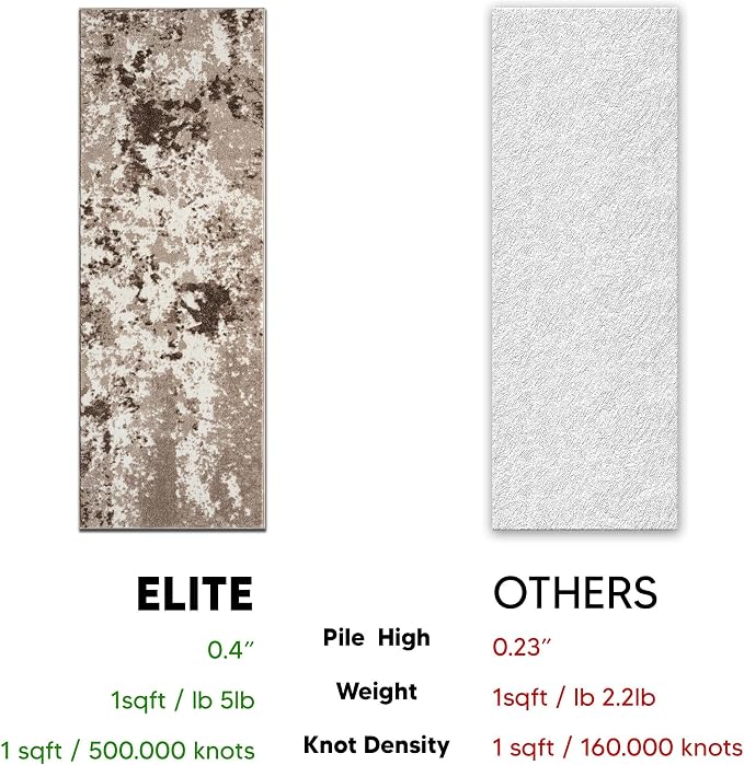 Keen Home Design Area Rugs - Image 7