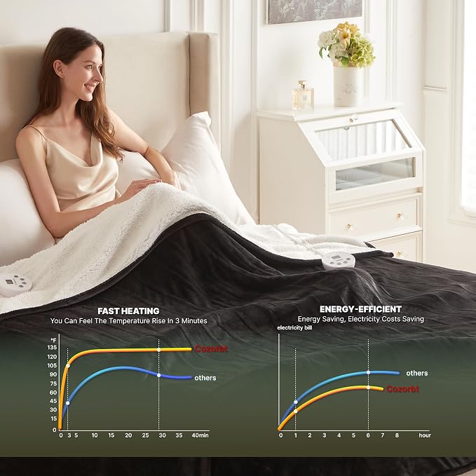 Heat Blanket 84”x90” Queen Size-Dual Control，Soft Flannel & Sherpa Reversible - Image 4
