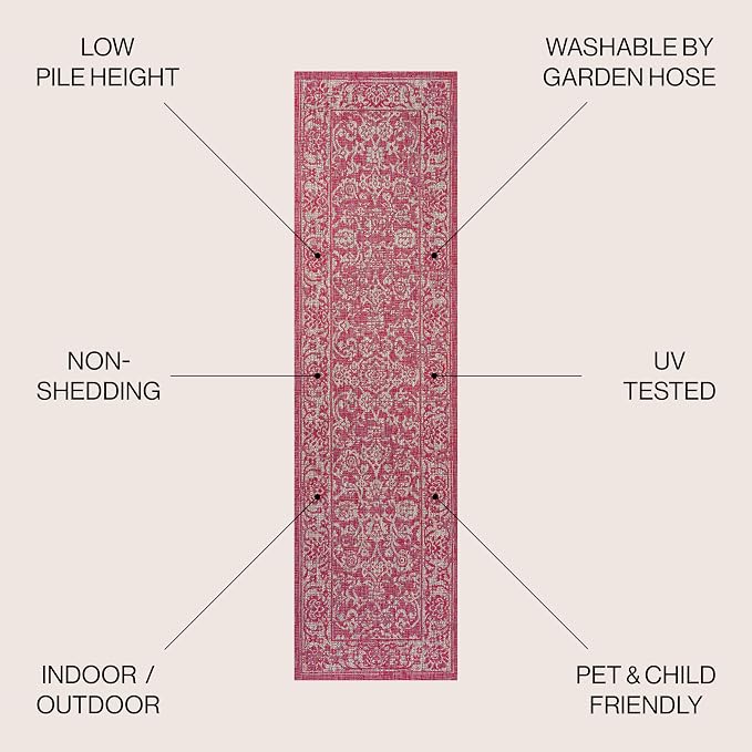 JONATHAN Y Weave Floral Indoor Outdoor Runner Rug 2X8 Fuchsia/Light Gray - Image 2