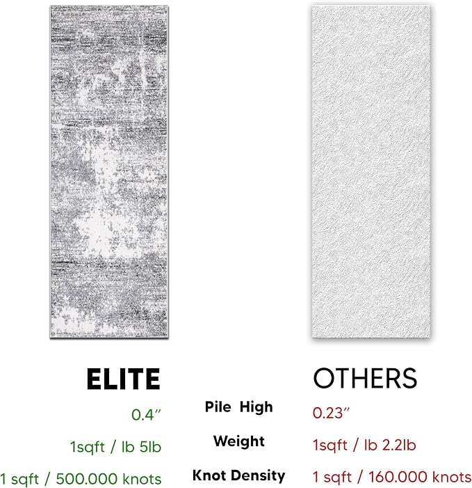 Keen Home Design Area Rugs - Image 7