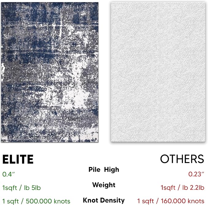 Keen Home Design Area Rugs - Image 7