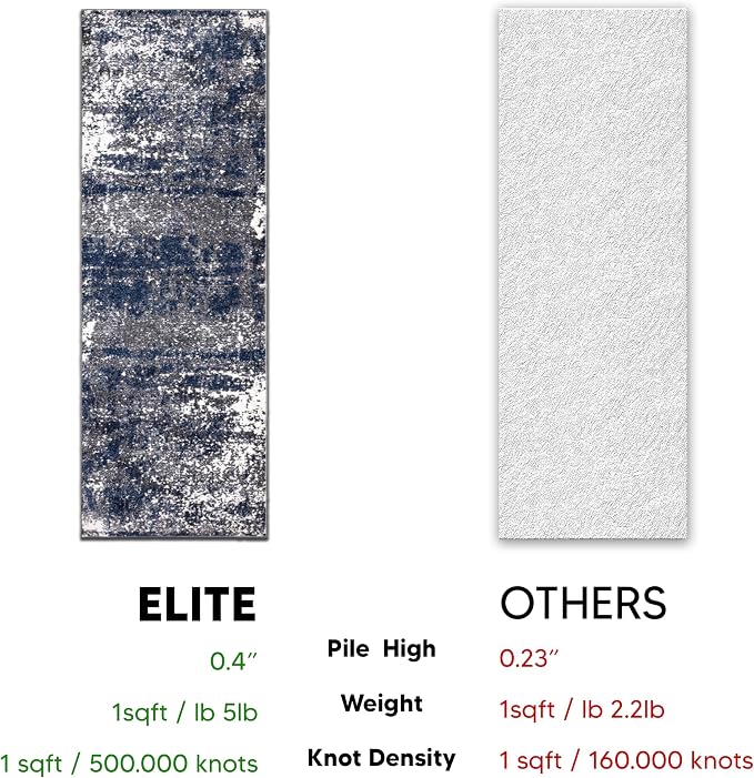 Keen Home Design Area Runner Rugs - Image 7